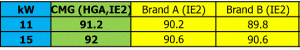 Efficiency-Compare