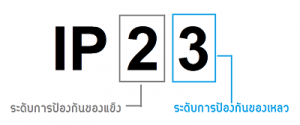 อธิบาย IP Standard
