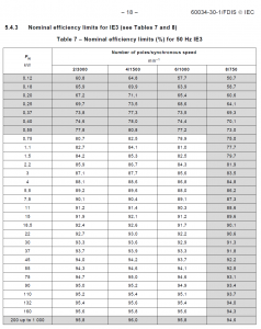 IE3 Standard