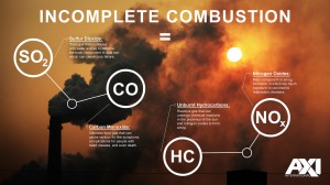 Incomplete Combustion