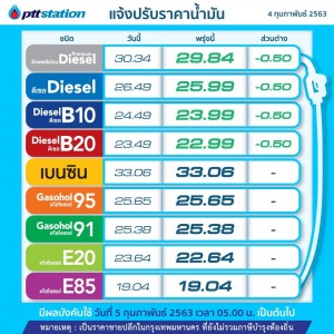 Diesel type