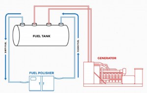 Polisher Flow Chart